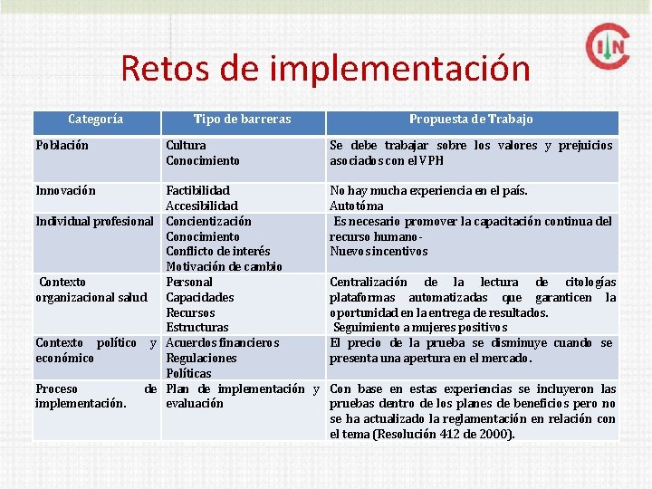 Retos de implementación Categoría Población Tipo de barreras Cultura Conocimiento Propuesta de Trabajo Se