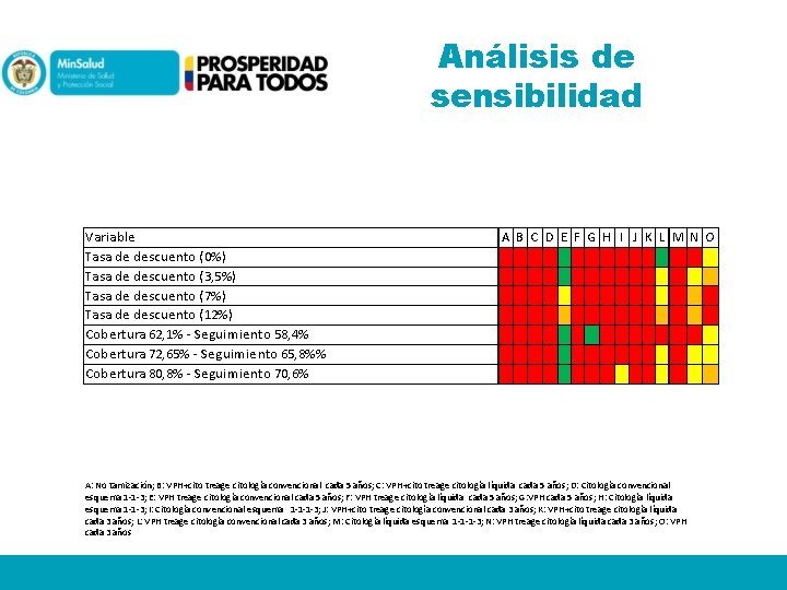 Análisis de sensibilidad Variable Tasa de descuento (0%) Tasa de descuento (3, 5%) Tasa