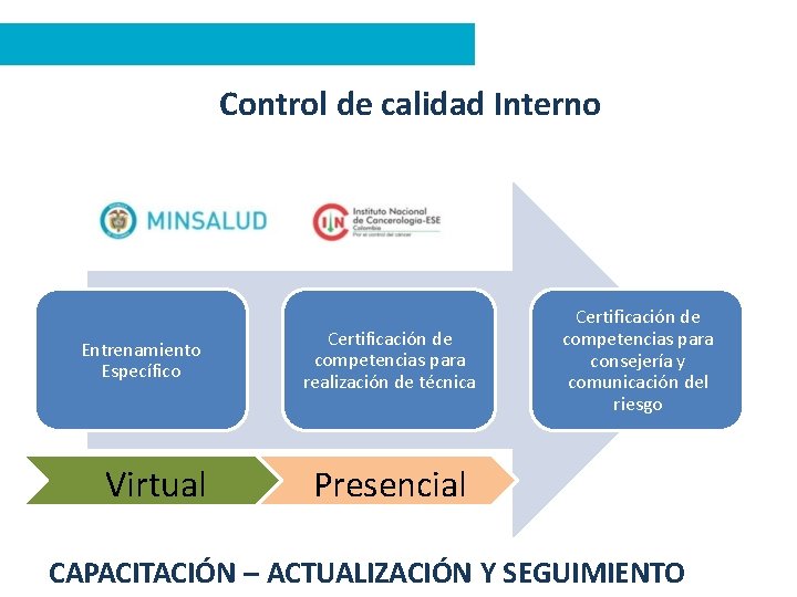 Control de calidad Interno Entrenamiento Específico Virtual Certificación de competencias para realización de técnica