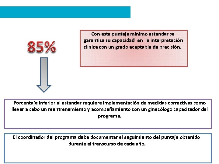 Con este puntaje mínimo estándar se garantiza su capacidad en la interpretación clínica con