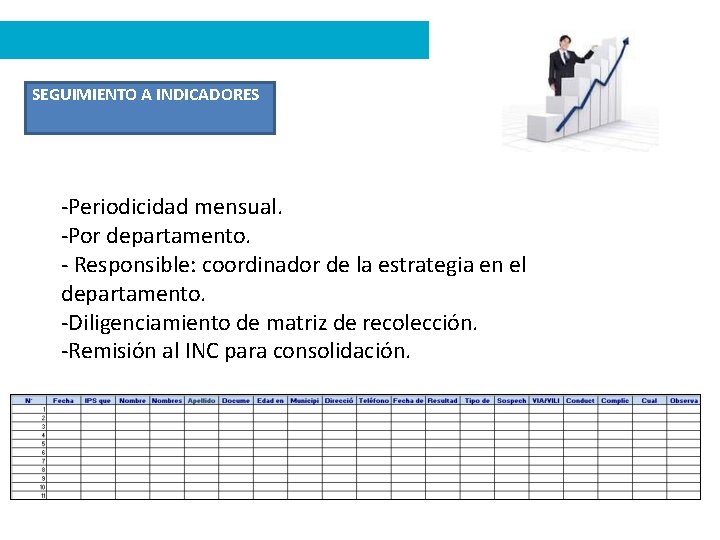 SEGUIMIENTO A INDICADORES -Periodicidad mensual. -Por departamento. - Responsible: coordinador de la estrategia en