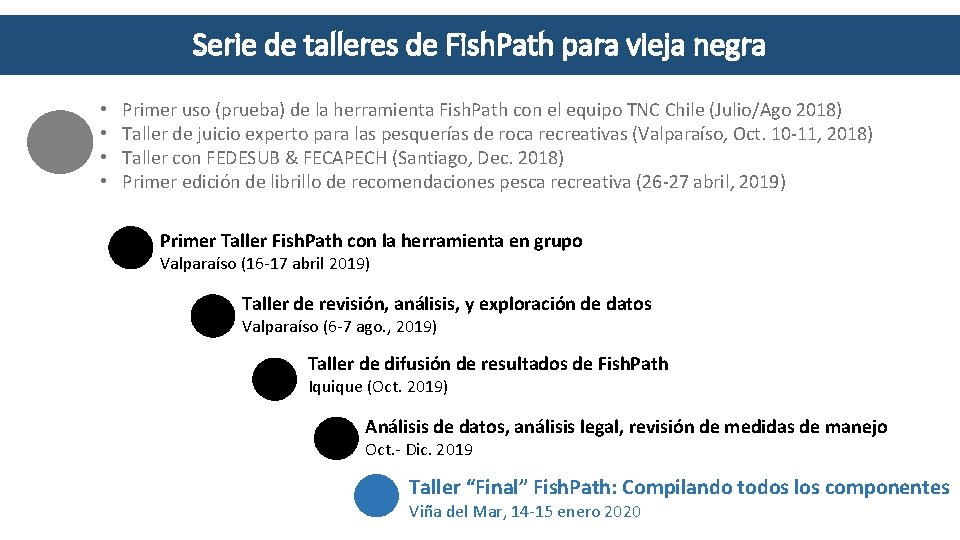 Serie de talleres de Fish. Path para vieja negra • • Primer uso (prueba)