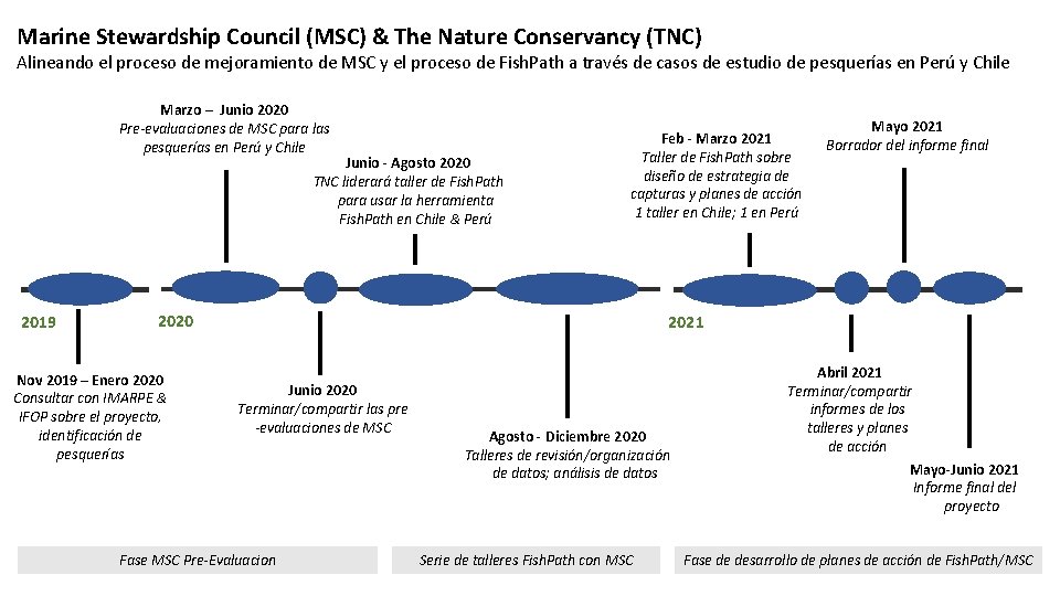 Marine Stewardship Council (MSC) & The Nature Conservancy (TNC) Alineando el proceso de mejoramiento