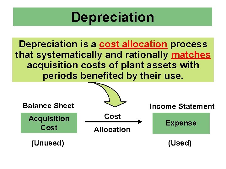 Depreciation is a cost allocation process that systematically and rationally matches acquisition costs of Depreciation is a cost allocation process that systematically and rationally matches acquisition costs of