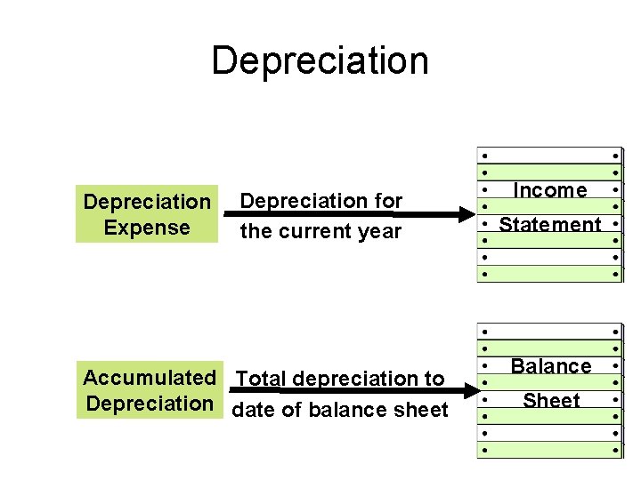 Depreciation Expense Depreciation for the current year Accumulated Total depreciation to Depreciation date of Depreciation Expense Depreciation for the current year Accumulated Total depreciation to Depreciation date of