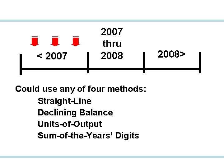 < 2007 thru 2008 Could use any of four methods: Straight-Line Declining Balance Units-of-Output < 2007 thru 2008 Could use any of four methods: Straight-Line Declining Balance Units-of-Output