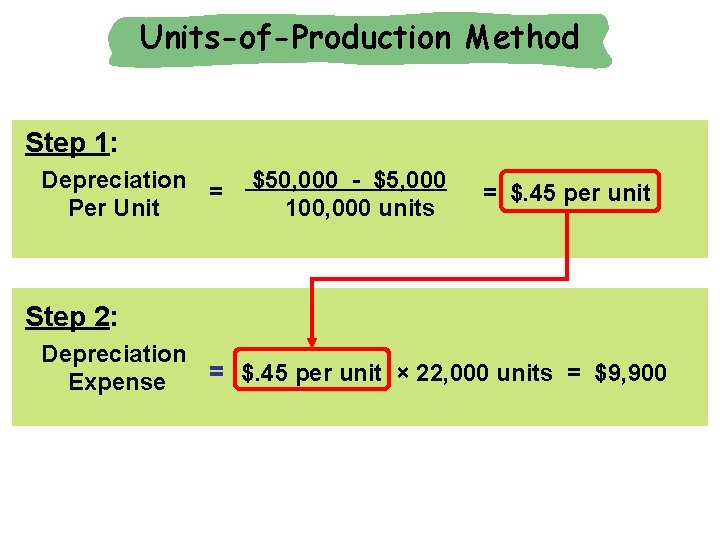 Units-of-Production Method Step 1: Depreciation = Per Unit $50, 000 - $5, 000 100, Units-of-Production Method Step 1: Depreciation = Per Unit $50, 000 - $5, 000 100,
