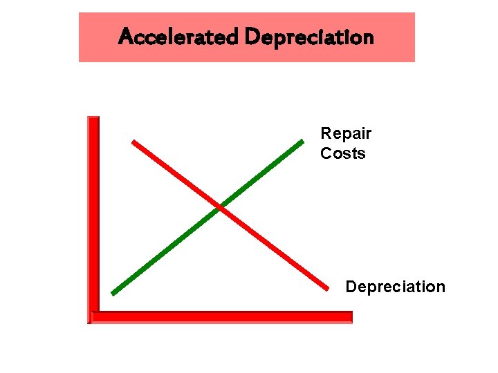 Accelerated Depreciation Repair Costs Depreciation Accelerated Depreciation Repair Costs Depreciation