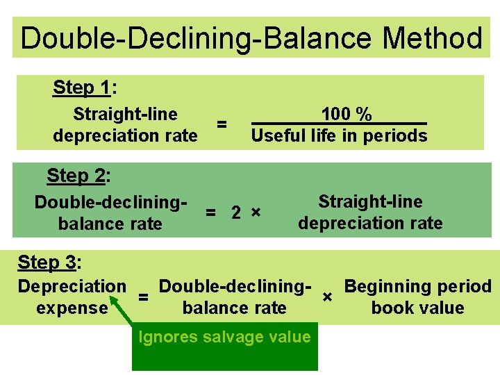 Exh. 8. 11 Double-Declining-Balance Method Step 1: Straight-line depreciation rate = 100 % Useful Exh. 8. 11 Double-Declining-Balance Method Step 1: Straight-line depreciation rate = 100 % Useful