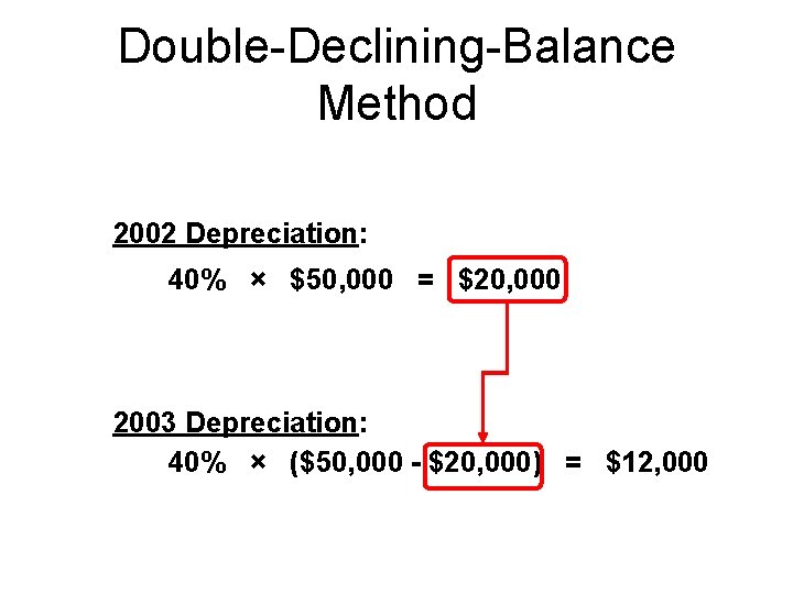 Double-Declining-Balance Method 2002 Depreciation: 40% × $50, 000 = $20, 000 2003 Depreciation: 40% Double-Declining-Balance Method 2002 Depreciation: 40% × $50, 000 = $20, 000 2003 Depreciation: 40%