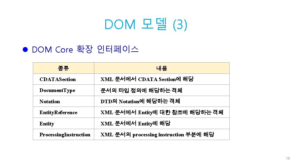 DOM 모델 (3) l DOM Core 확장 인터페이스 종류 내용 CDATASection XML 문서에서 CDATA