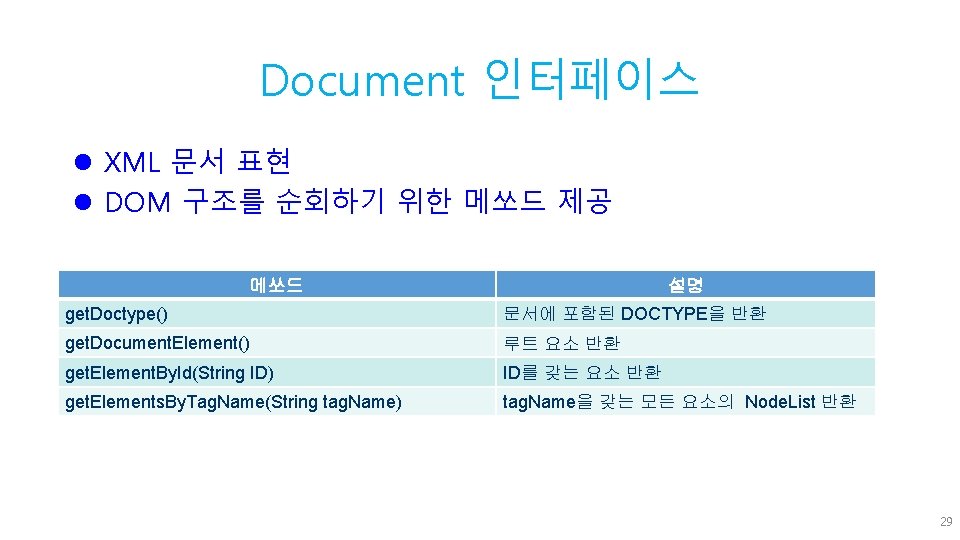 Document 인터페이스 l XML 문서 표현 l DOM 구조를 순회하기 위한 메쏘드 제공 메쏘드