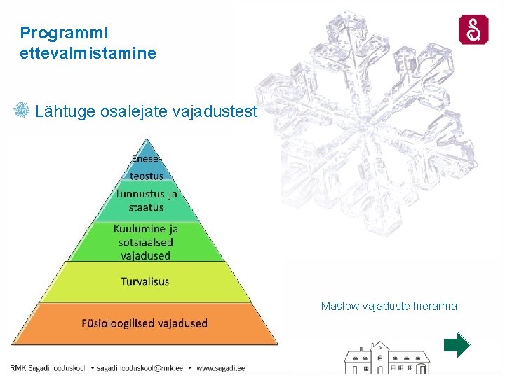 Programmi ettevalmistamine Lähtuge osalejate vajadustest Maslow vajaduste hierarhia 