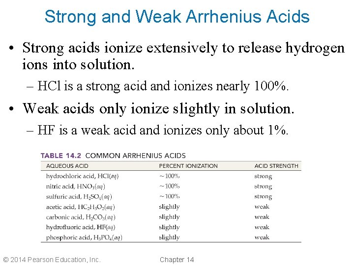 Strong and Weak Arrhenius Acids • Strong acids ionize extensively to release hydrogen ions Strong and Weak Arrhenius Acids • Strong acids ionize extensively to release hydrogen ions