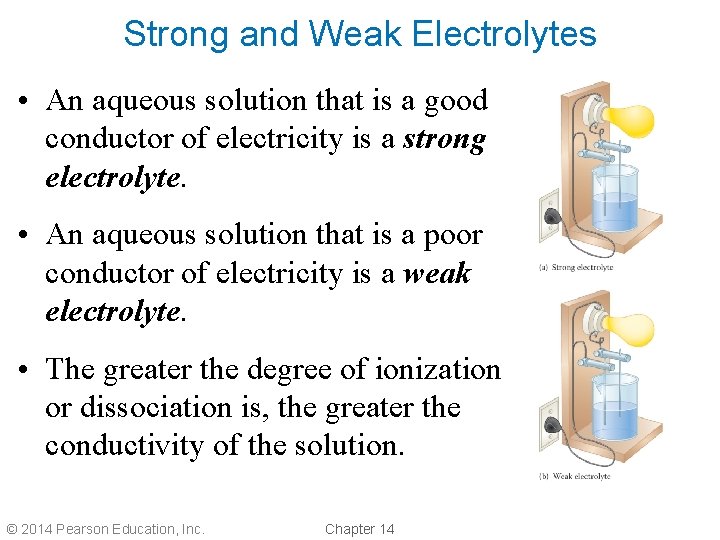 Strong and Weak Electrolytes • An aqueous solution that is a good conductor of Strong and Weak Electrolytes • An aqueous solution that is a good conductor of