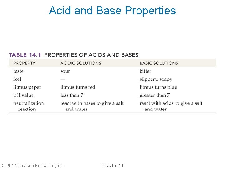 Acid and Base Properties © 2014 Pearson Education, Inc. Chapter 14 Acid and Base Properties © 2014 Pearson Education, Inc. Chapter 14