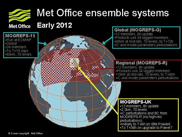 Met Office ensemble systems Early 2012 MOGREPS-15 • Run at ECMWF • Global •