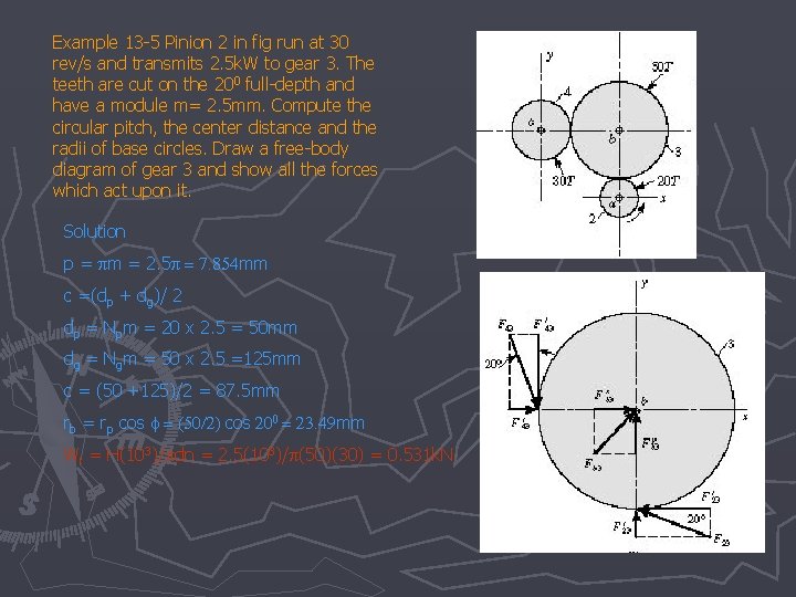 Example 13 -5 Pinion 2 in fig run at 30 rev/s and transmits 2.