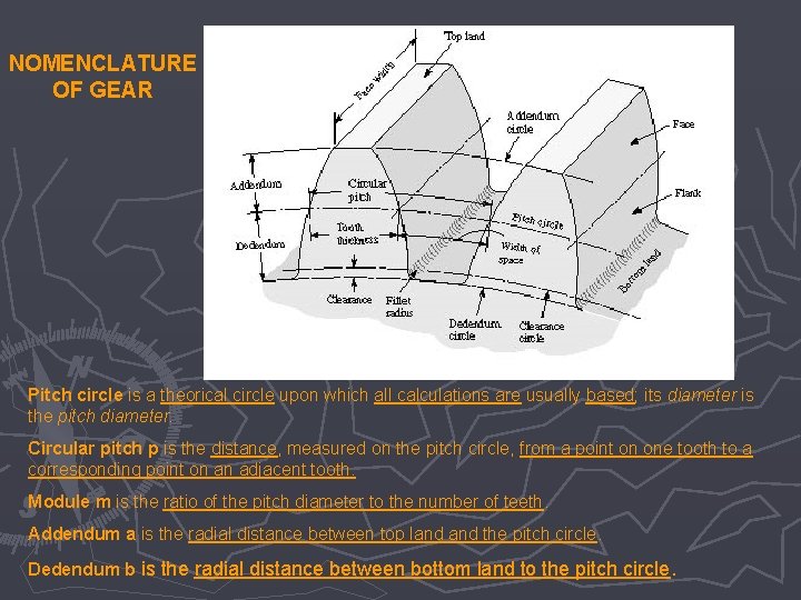 NOMENCLATURE OF GEAR Pitch circle is a theorical circle upon which all calculations are