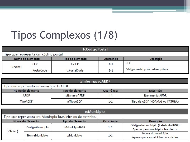 Tipos Complexos (1/8) 