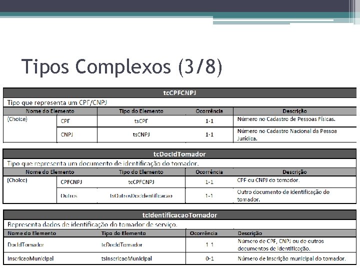 Tipos Complexos (3/8) 