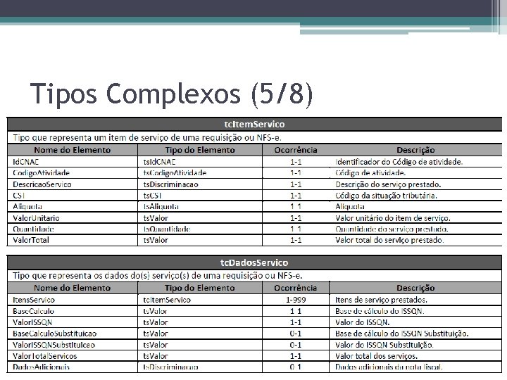 Tipos Complexos (5/8) 