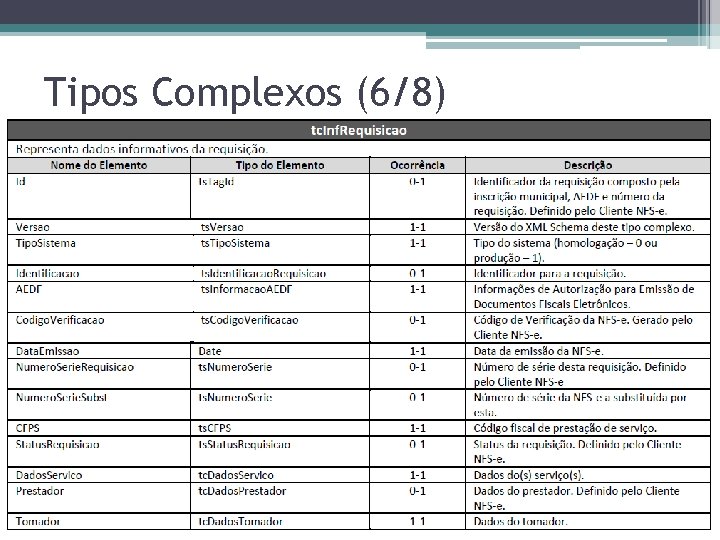 Tipos Complexos (6/8) 