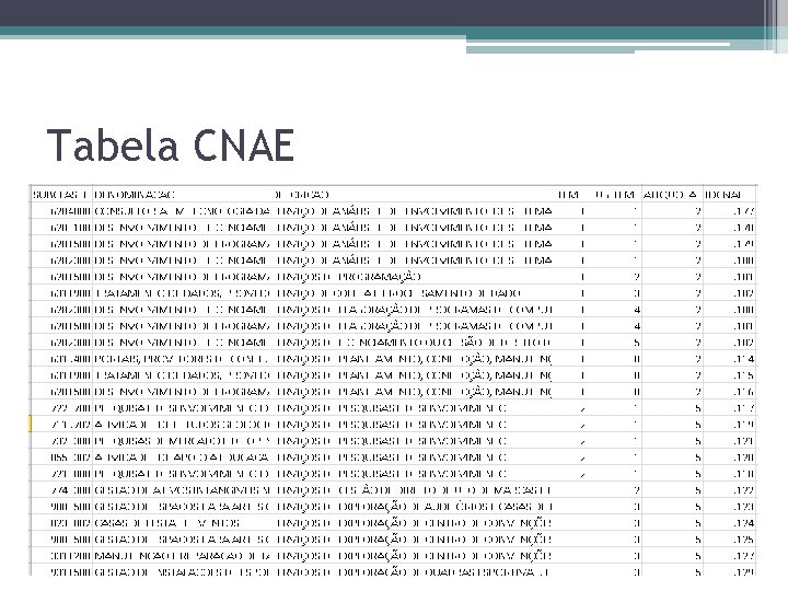 Tabela CNAE 