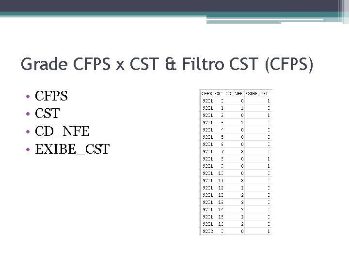 Grade CFPS x CST & Filtro CST (CFPS) • • CFPS CST CD_NFE EXIBE_CST