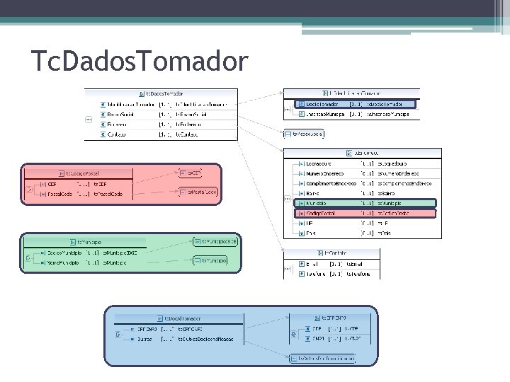 Tc. Dados. Tomador 