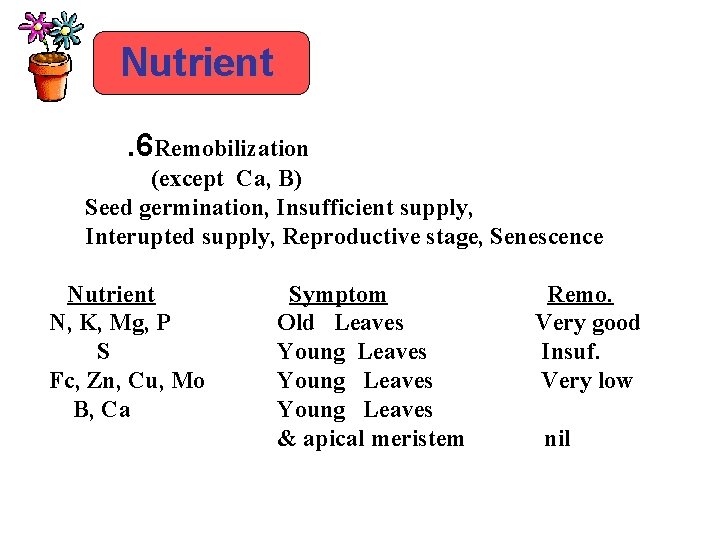 Nutrient. 6 Remobilization (except Ca, B) Seed germination, Insufficient supply, Interupted supply, Reproductive stage,