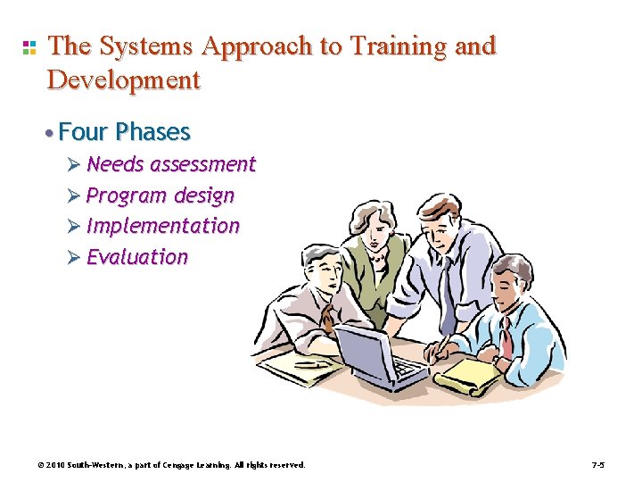 The Systems Approach to Training and Development • Four Phases Ø Needs assessment Ø
