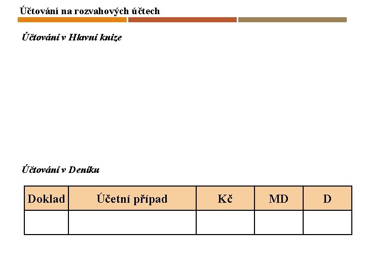 Účtování na rozvahových účtech Účtování v Hlavní knize Účtování v Deníku Doklad Účetní případ