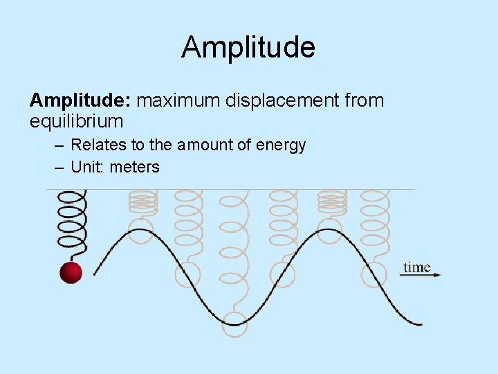 Amplitude: maximum displacement from equilibrium – Relates to the amount of energy – Unit: