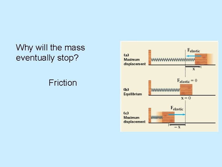 Why will the mass eventually stop? Friction 