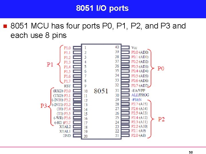 8051 I/O ports n 8051 MCU has four ports P 0, P 1, P