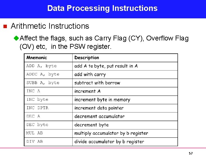 Data Processing Instructions n Arithmetic Instructions u Affect the flags, such as Carry Flag