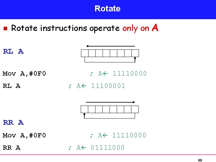 Rotate n Rotate instructions operate only on A RL A Mov A, #0 F