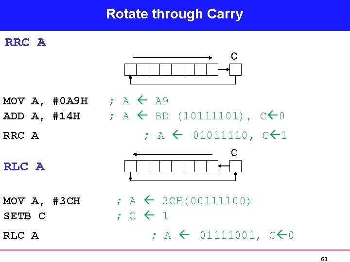 Rotate through Carry RRC A C MOV A, #0 A 9 H ADD A,