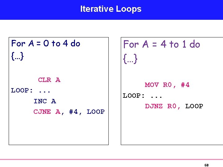 Iterative Loops For A = 0 to 4 do {…} For A = 4