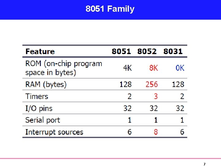 8051 Family 7 