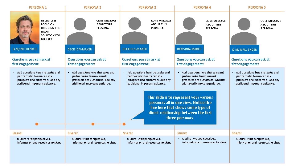 PERSONA 1 PERSONA 2 RELENTLESS FOCUS ON BRINGING THE RIGHT SOLUTIONS TO MARKET PERSONA