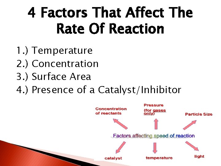 4 Factors That Affect The Rate Of Reaction 1. ) 2. ) 3. )