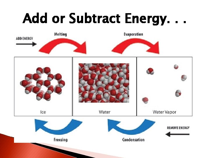Add or Subtract Energy. . . 