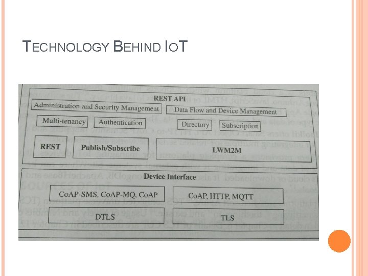 TECHNOLOGY BEHIND IOT 