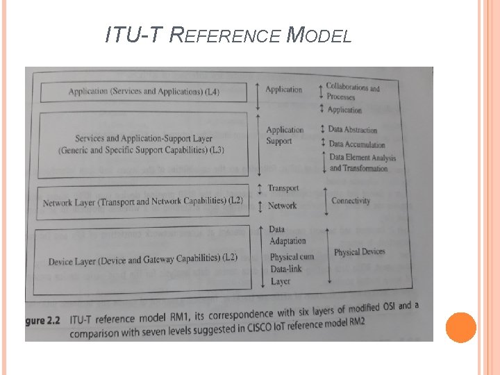 ITU-T REFERENCE MODEL 