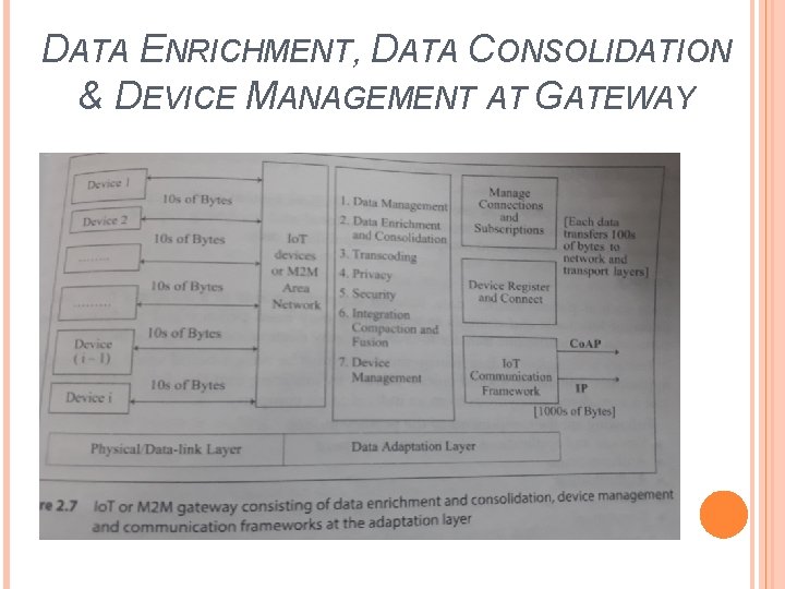 DATA ENRICHMENT, DATA CONSOLIDATION & DEVICE MANAGEMENT AT GATEWAY 