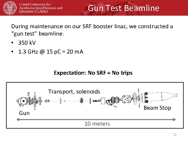 Gun Test Beamline During maintenance on our SRF booster linac, we constructed a “gun