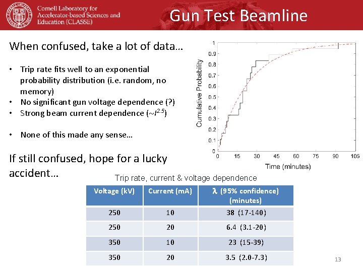 Gun Test Beamline When confused, take a lot of data… • Trip rate fits