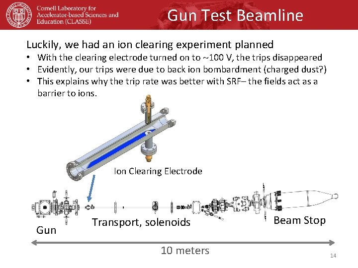 Gun Test Beamline Luckily, we had an ion clearing experiment planned • With the